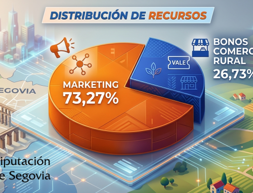 El Grupo Socialista denuncia el fracaso de la Diputación en el programa “Consume Rural”: más dinero en propaganda que en ayudar al comercio local